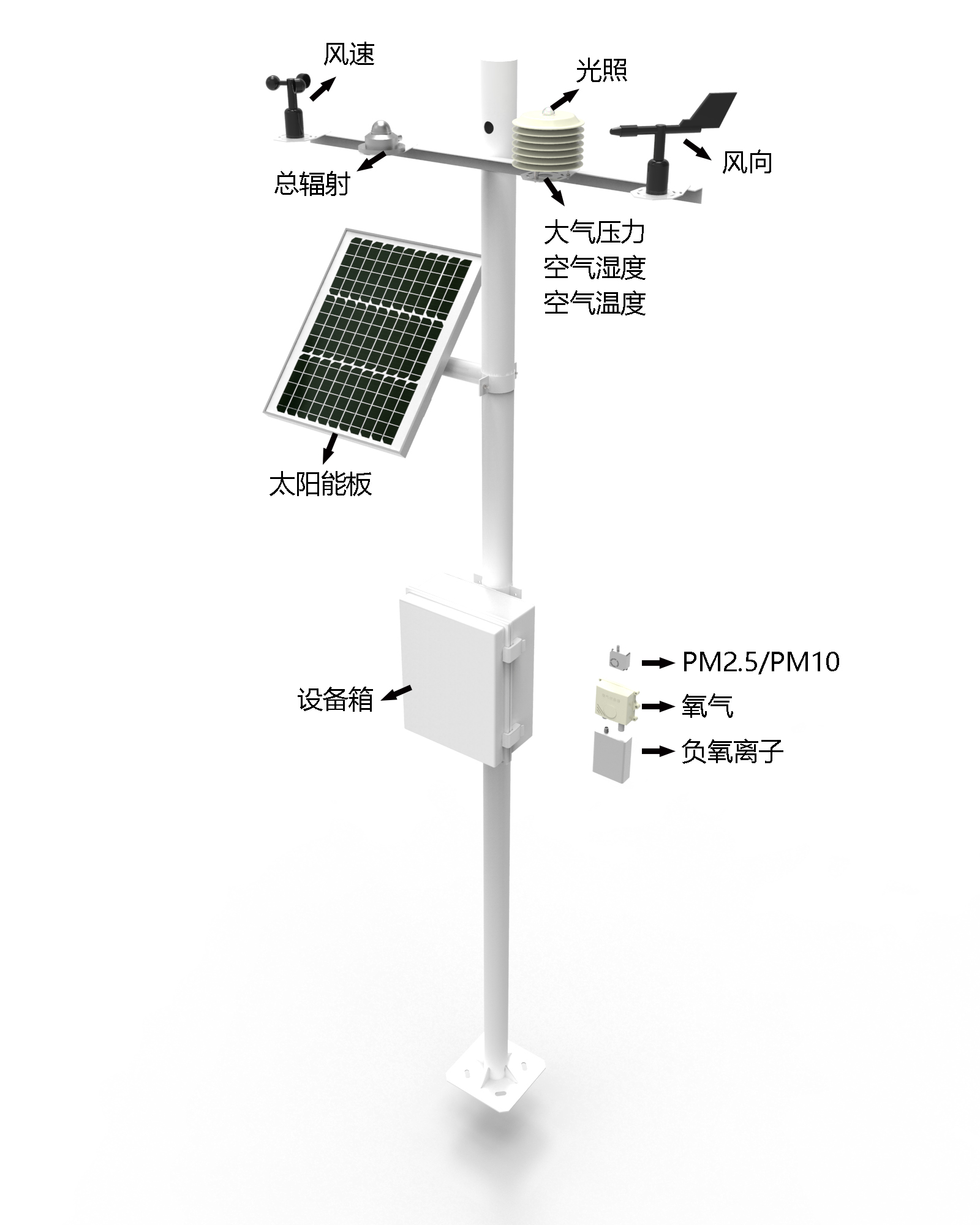 automatic weather station automatic weather station
