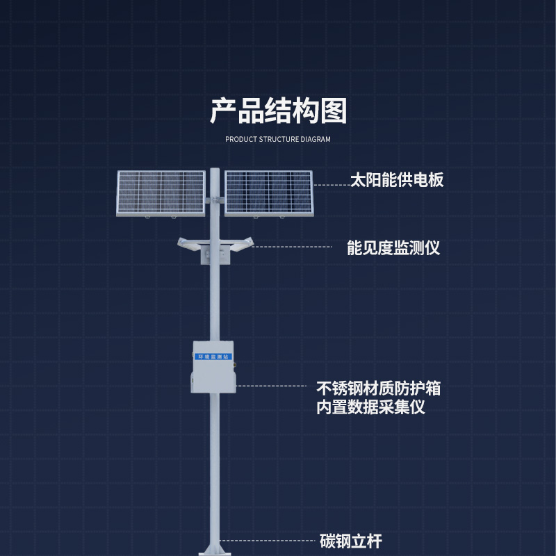 團霧預警監測系統，對高速公路的能見度數據了如指掌！