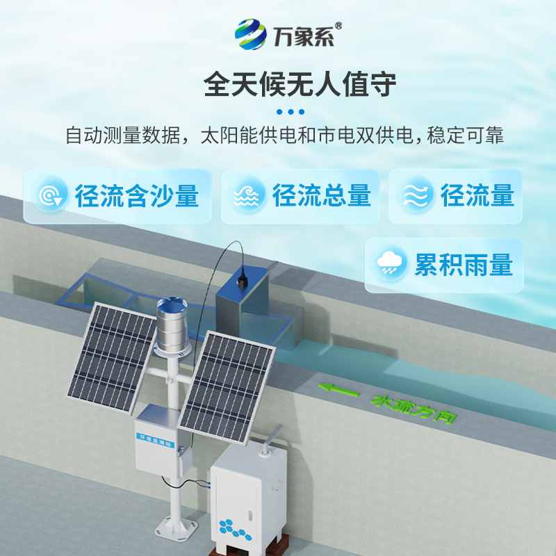 徑流水土流失監(jiān)測(cè)儀