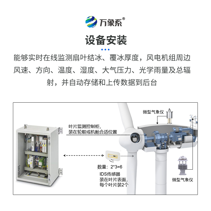 風機的抗冰衛士：風力發電積冰監測裝置